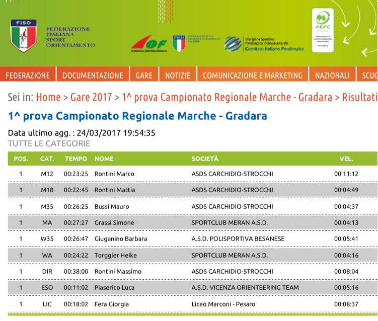 gradara classifica